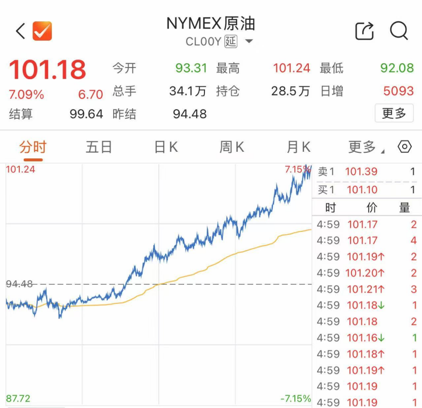 厦门美股“崩了”，油价“飞了”