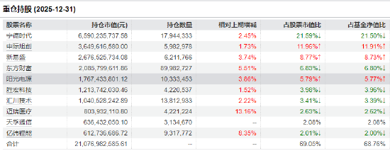 厦门PMI重回扩张区间！创业板50ETF华安（159949）半日成交8.25亿元领跑同类 机构：科技主线仍是高弹性方向