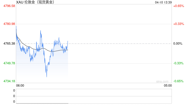 厦门金价本周迄今大涨近2%！周末美国与伊朗谈判备受瞩目 别忘了周五这件大事