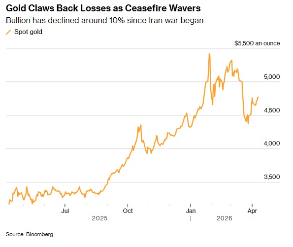 厦门金价本周迄今大涨近2%！周末美国与伊朗谈判备受瞩目 别忘了周五这件大事
